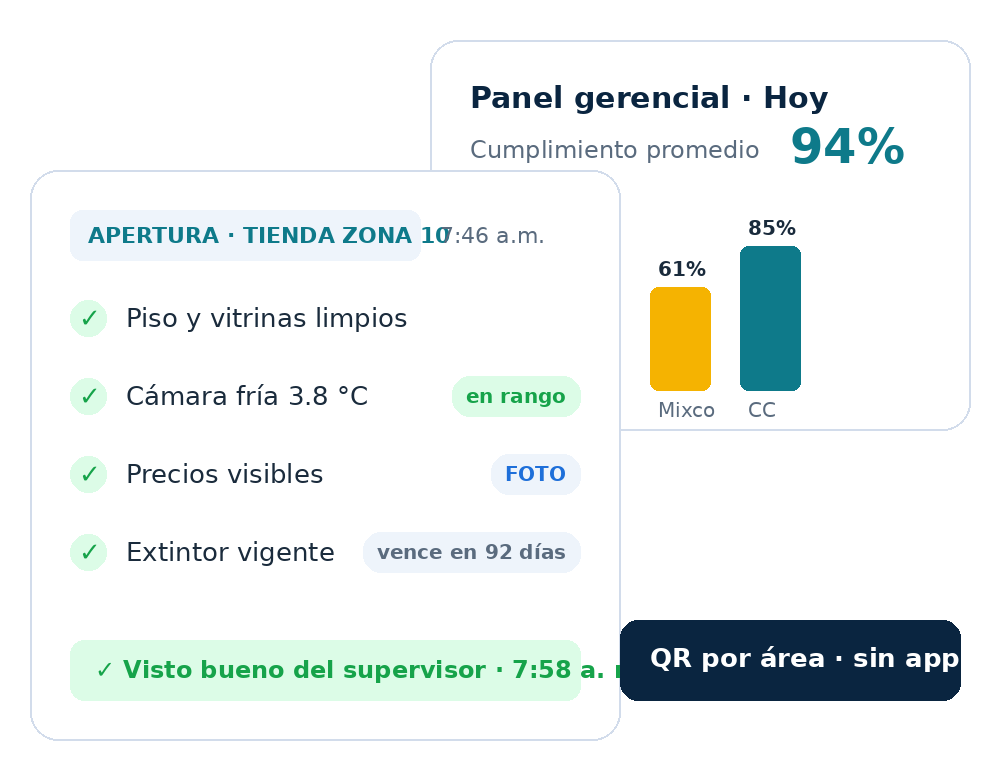 Estándar 360: checklist con evidencia y panel gerencial